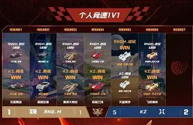 包含Karsa赛事官方发布势不可挡新规,热火争议不断!的词条 包含Karsa赛事官方发布势不可挡新规,热火争议不断!的词条