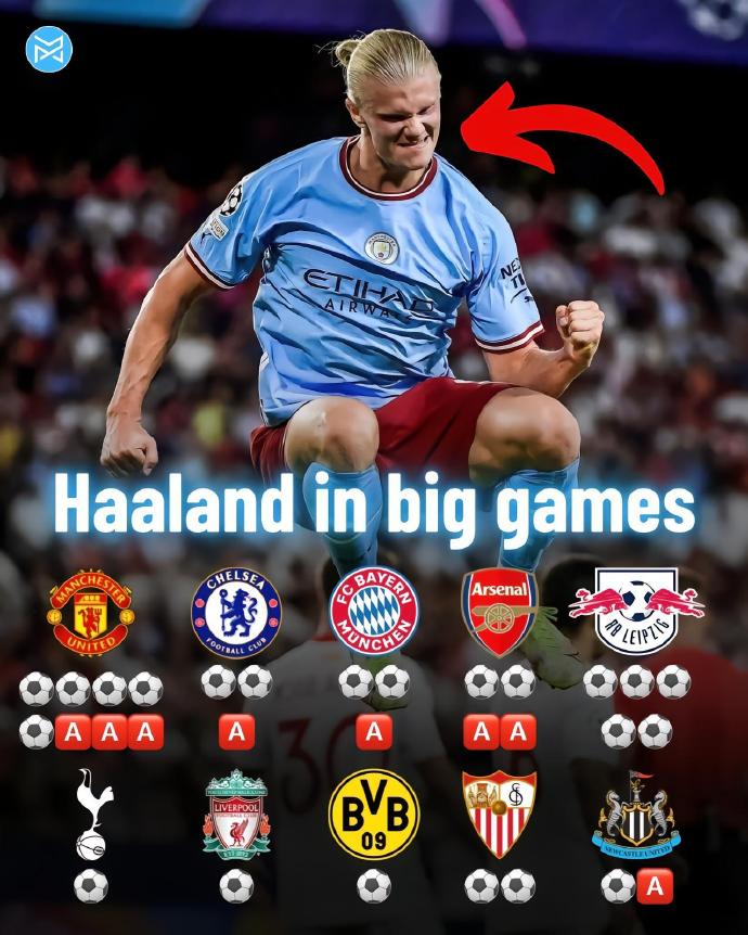 关于哈兰德连续十场比赛得分超过挺进下一轮，切尔西挑战极限！的信息